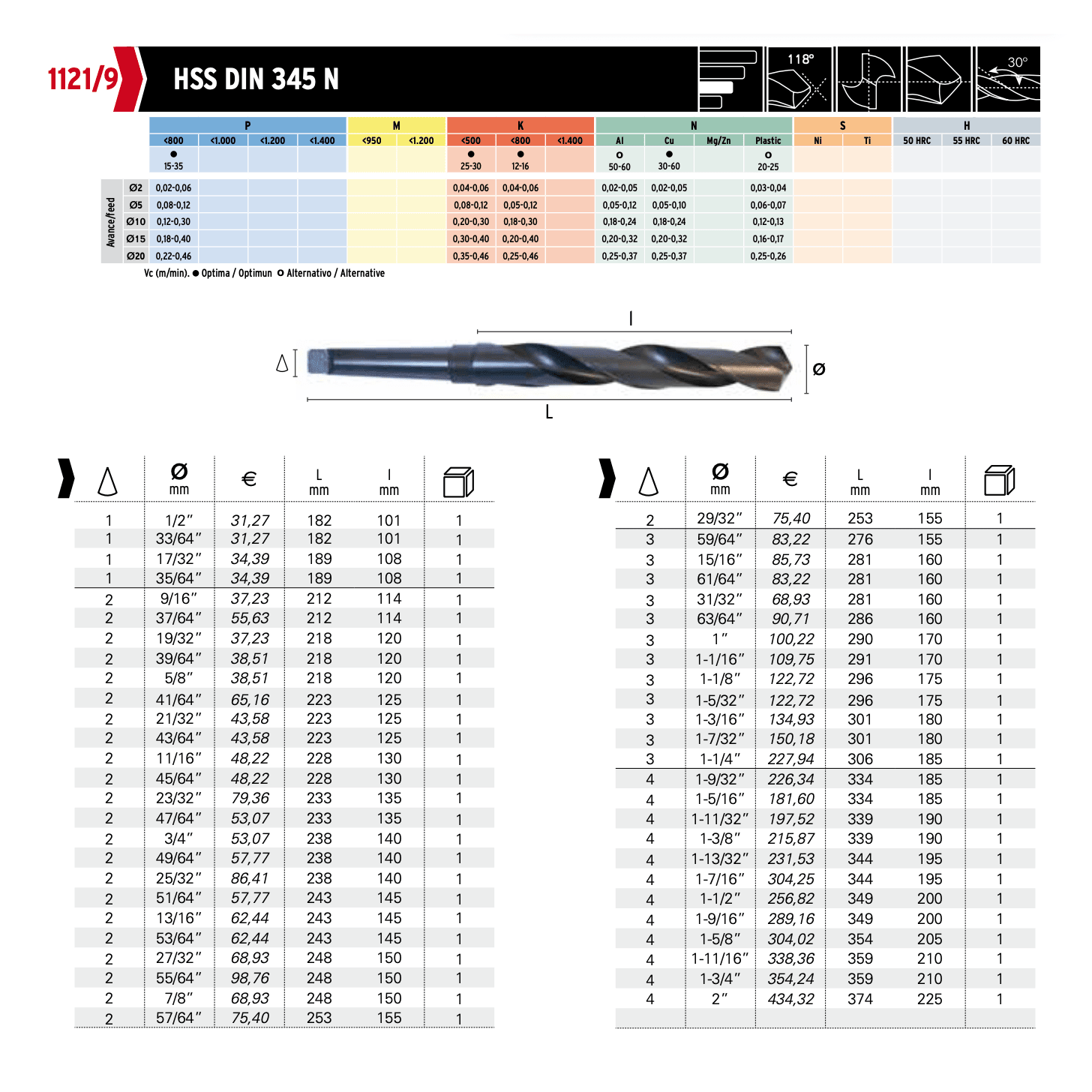 Hepyc 3/4" HSS Morse Taper Shank Drill MT2 DIN 345 - Twin Eagle Imports