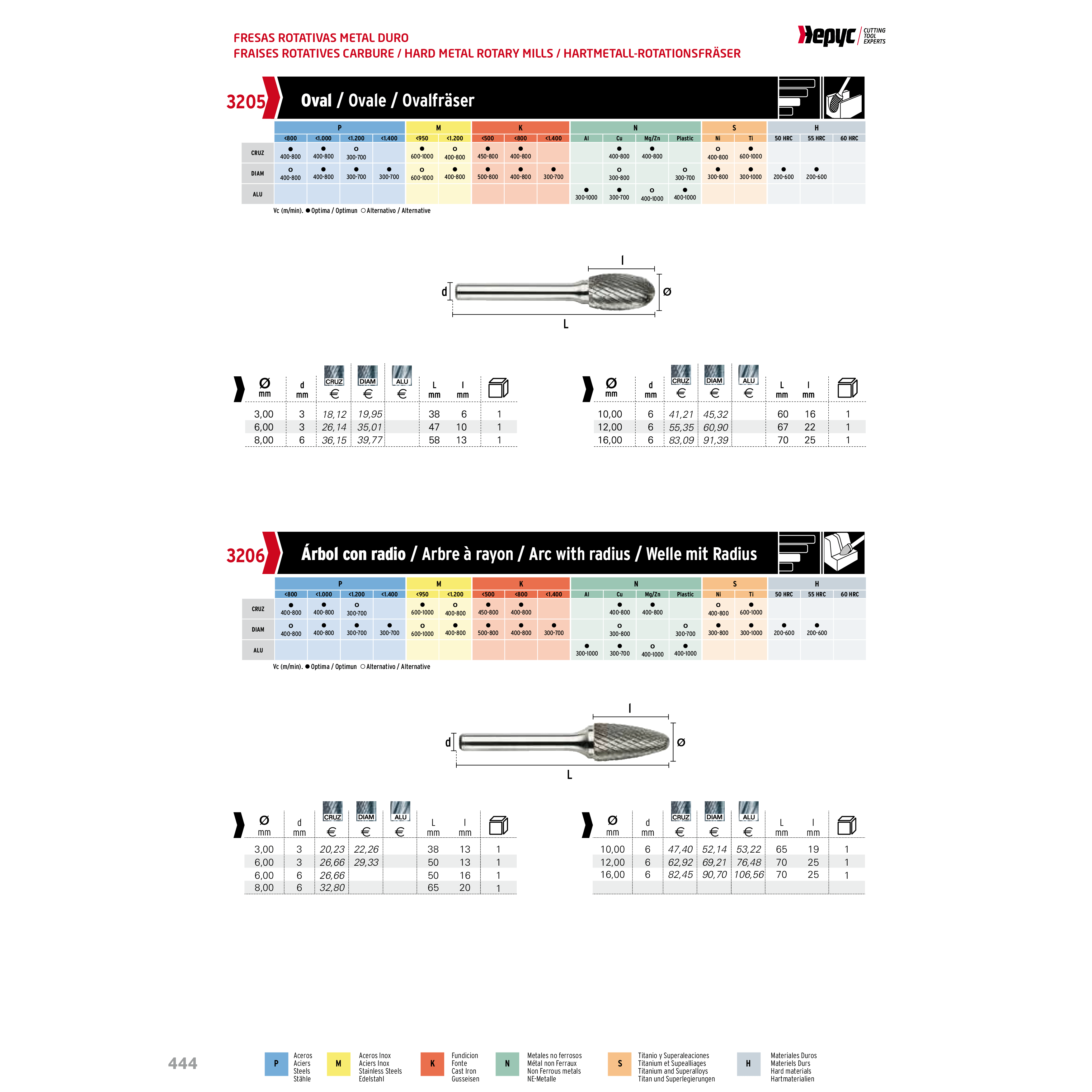 HEPYC CARBIDE BURRS Hepyc – 10mm Double Cut Carbide Burr (Round Tree Shape) SF3M
