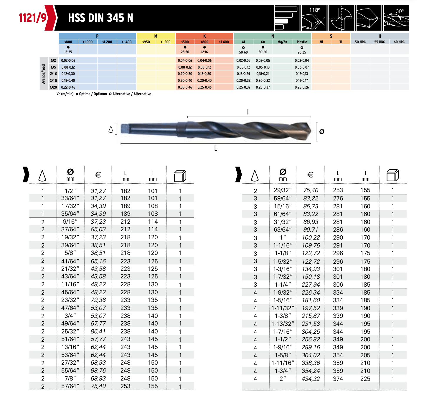 HEPYC DRILLS Hepyc 1-5/32" HSS Morse Taper Shank Drill MT3 DIN 345