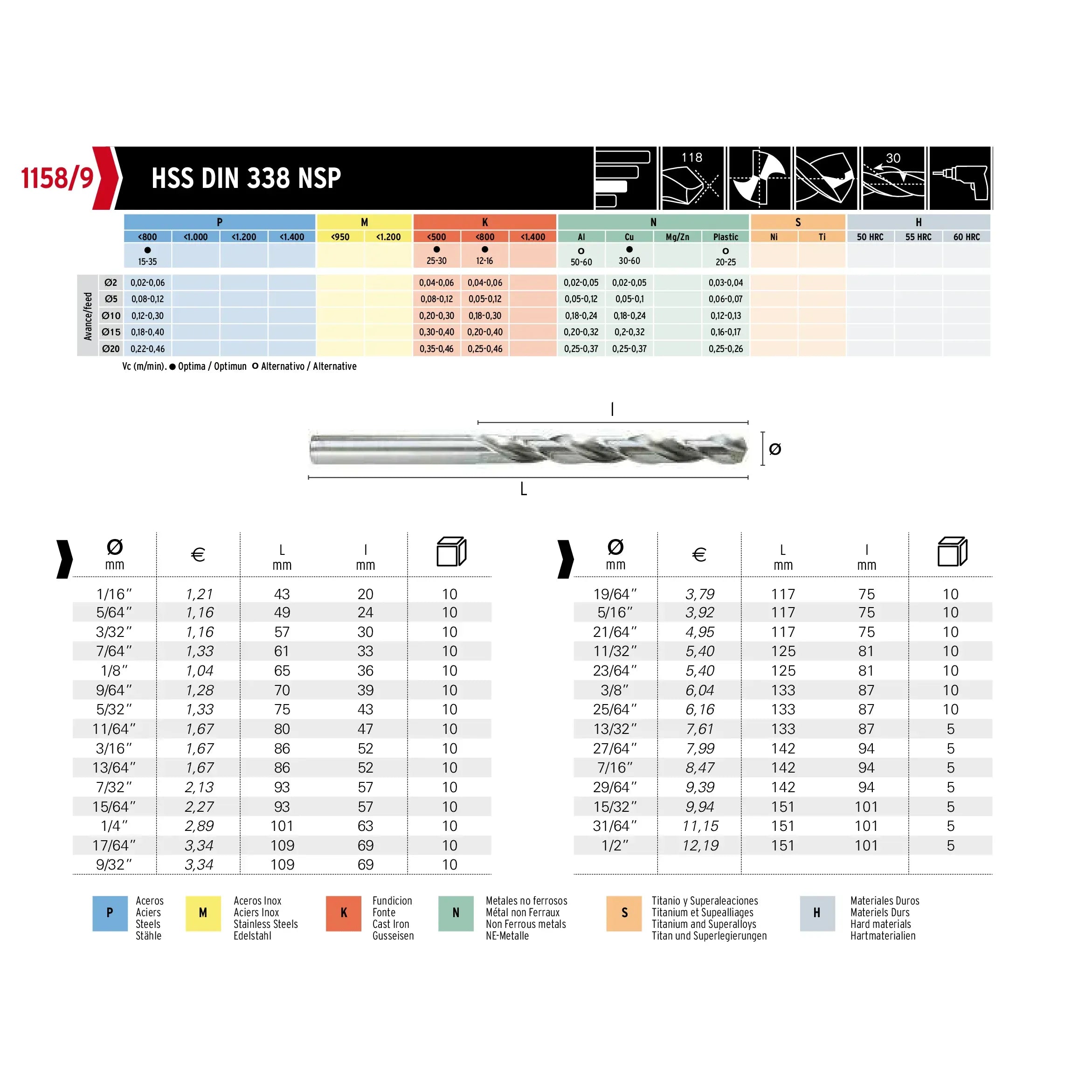 HEPYC DRILLS Hepyc 11/32" HSS Jobber Drill Bit – DIN 338