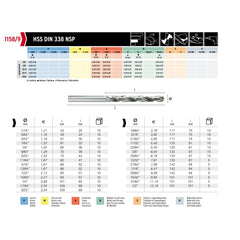 HEPYC DRILLS Hepyc 11/32" HSS Jobber Drill Bit – DIN 338