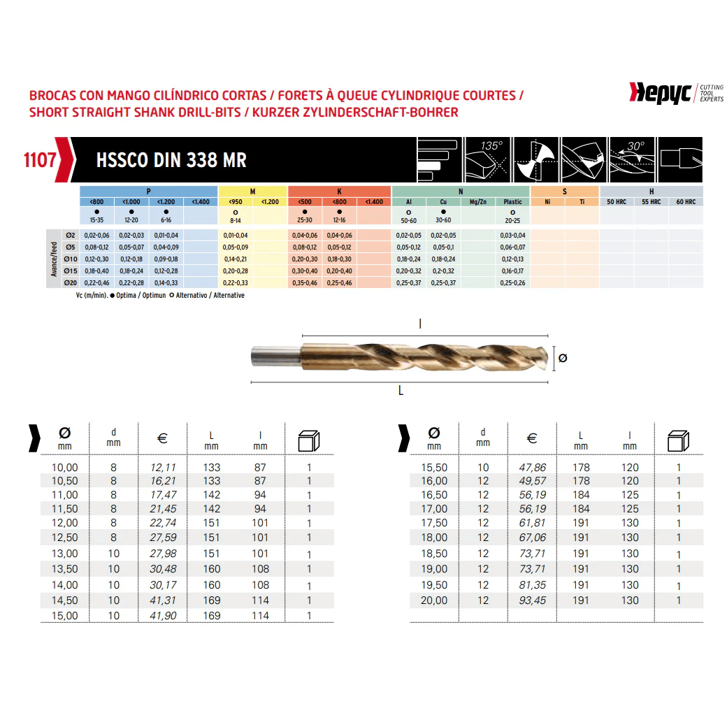 HEPYC DRILLS Hepyc 15.0mm HSS-Co Reduced Shank Drill – DIN 338 MR