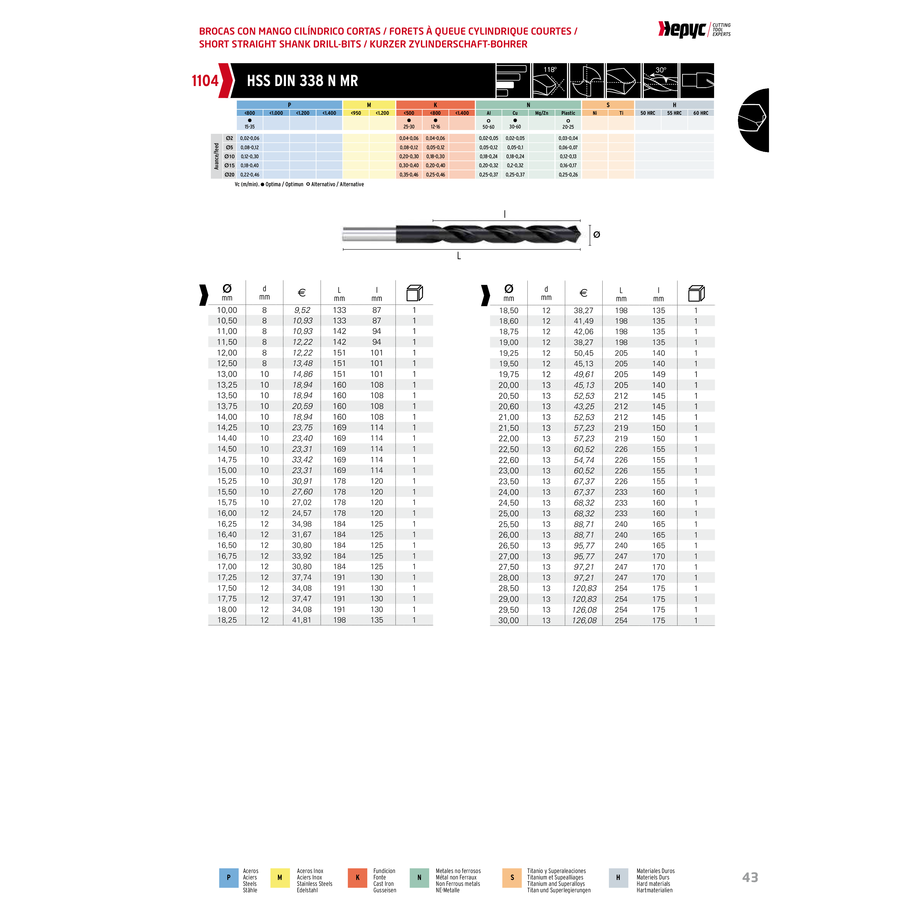 HEPYC DRILLS Hepyc 16mm HSS Reduced Shank Drill DIN 338