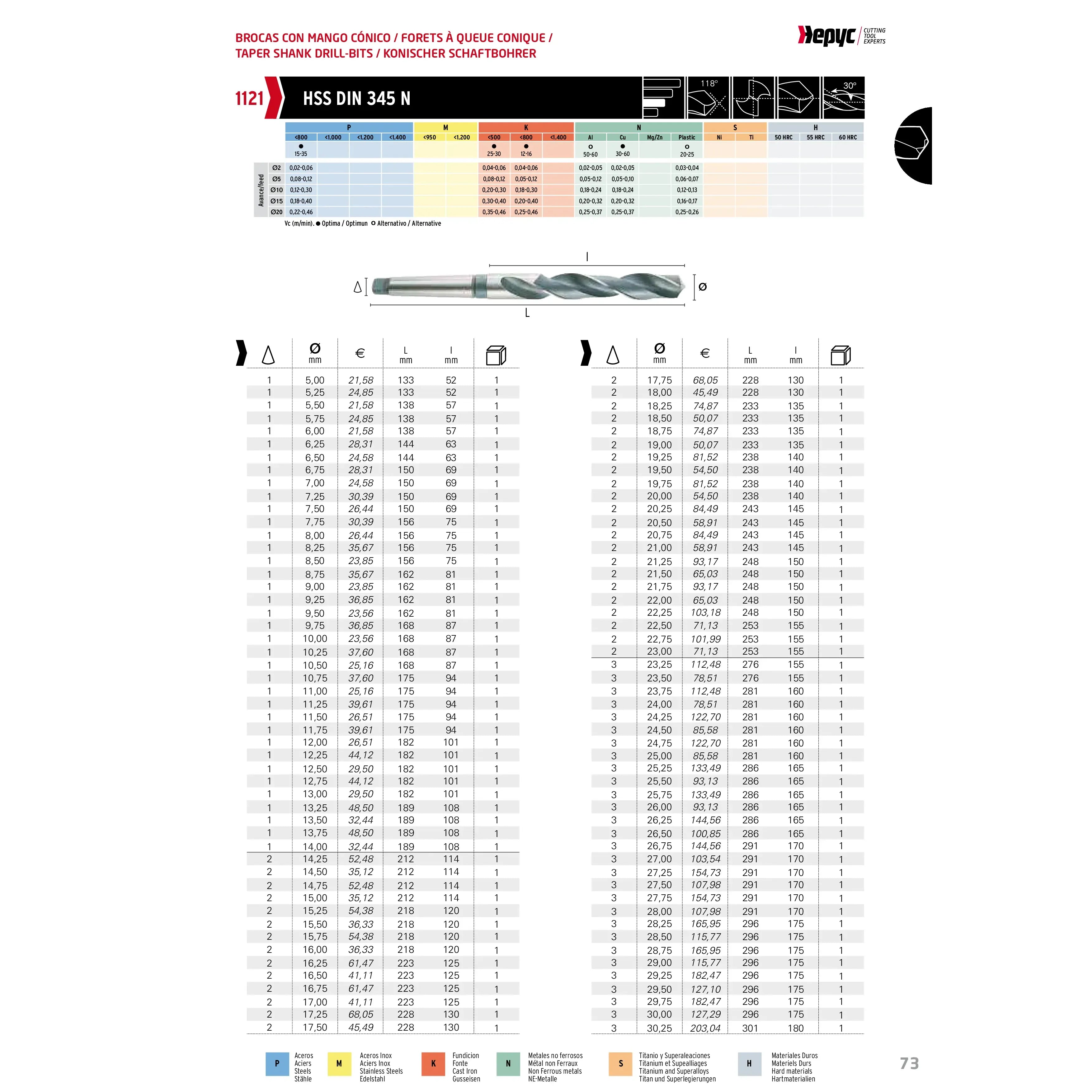 HEPYC DRILLS Hepyc 29mm HSS Morse Taper Shank Drill MT3 DIN 345N