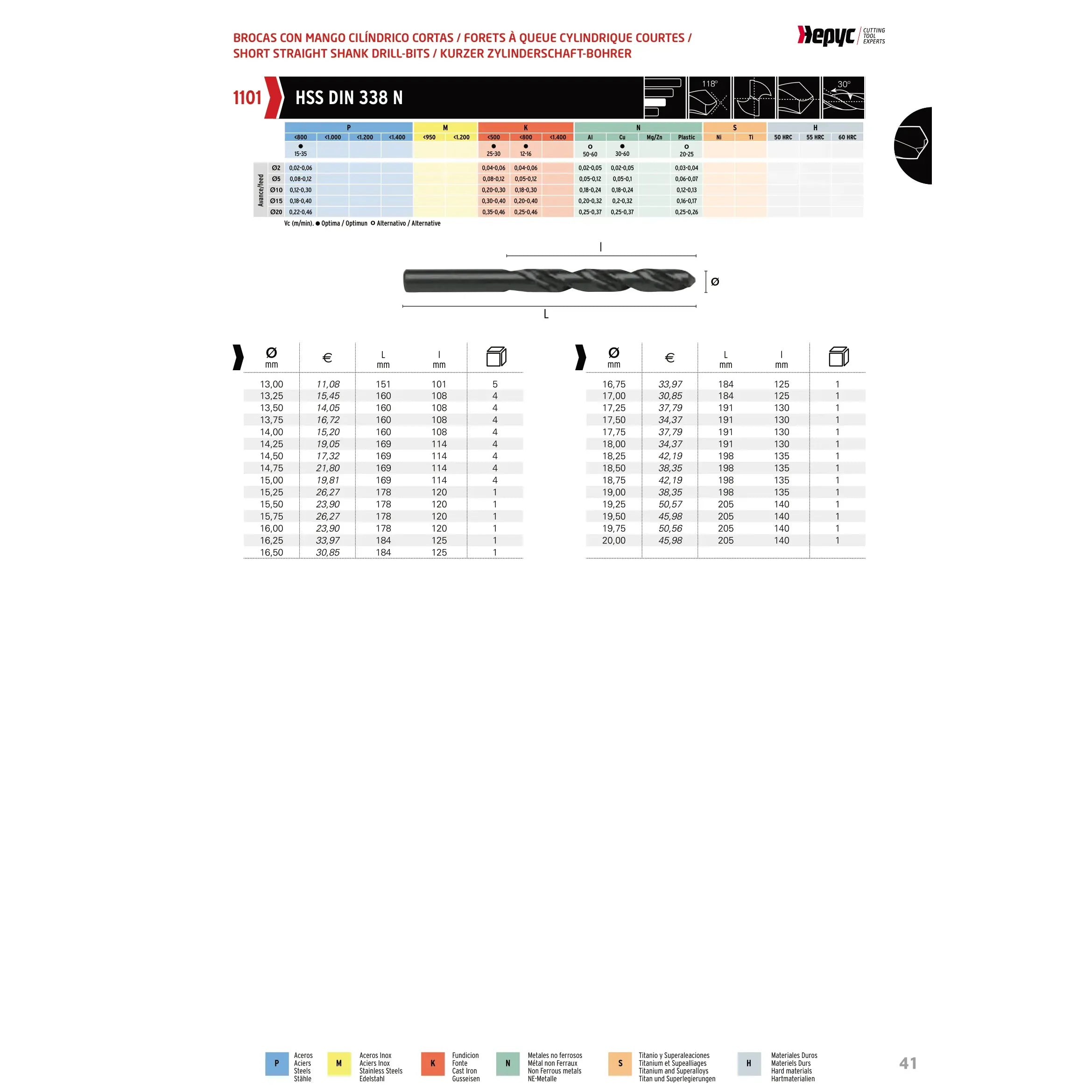 HEPYC DRILLS Hepyc 7.20mm HSS Jobber Drill Bit DIN 338