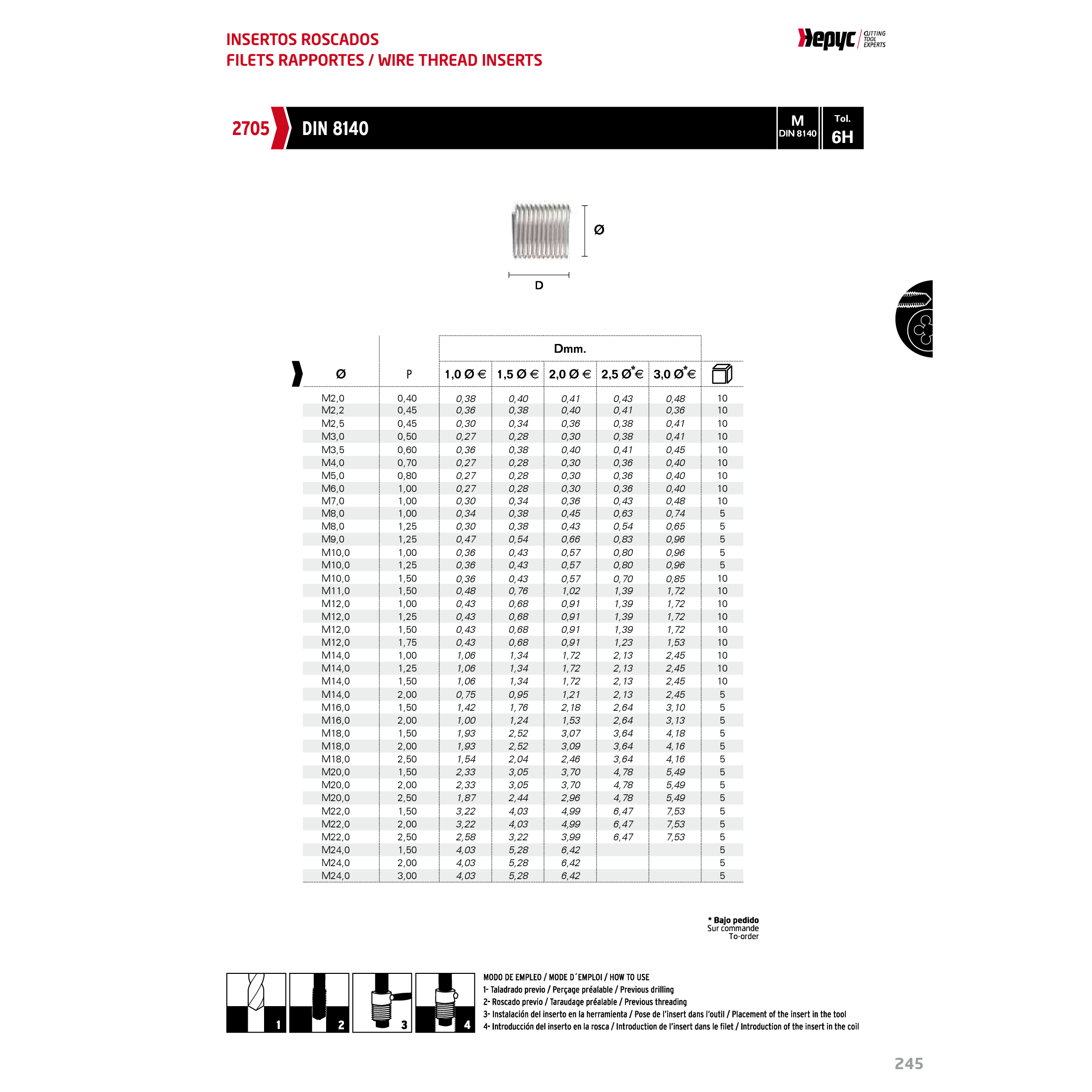 HEPYC INSERTS 10 pcs Hepyc Thread Insert Stainless DIN 8140 M16 × 2.00 – 1.5D Length 6H Tolerance