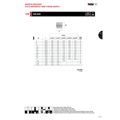 HEPYC INSERTS 10 pcs Hepyc Thread Insert Stainless DIN 8140 UNF 1/2"-20 – 1D Length 2B Tolerance