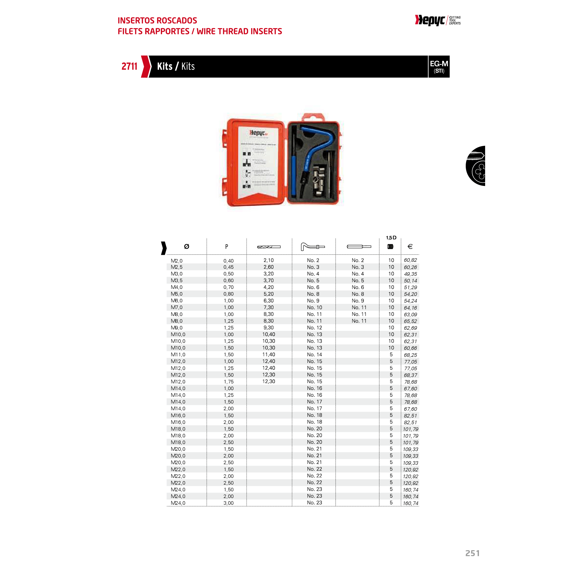 HEPYC THREAD REPAIR Hepyc Insert Thread Repair Kit M14 × 1.50