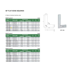Insize 90° Flat Edge Square 200x130mm Range Series 4791-200 - Twin Eagle Imports