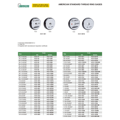 Insize American Standard Thread Ring Gage 1/2–20UNF NOGO – Series 4121-1A2N - Twin Eagle Imports