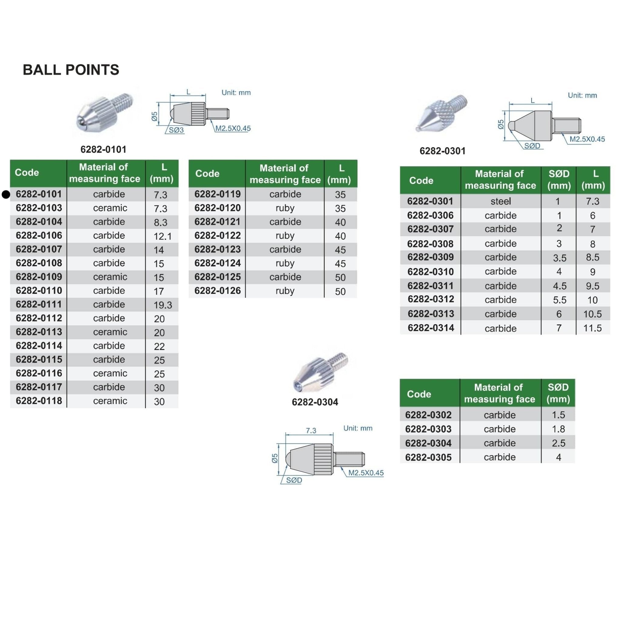 Insize Ball Point 7.3mm Range Series 6282-0101 - Twin Eagle Imports