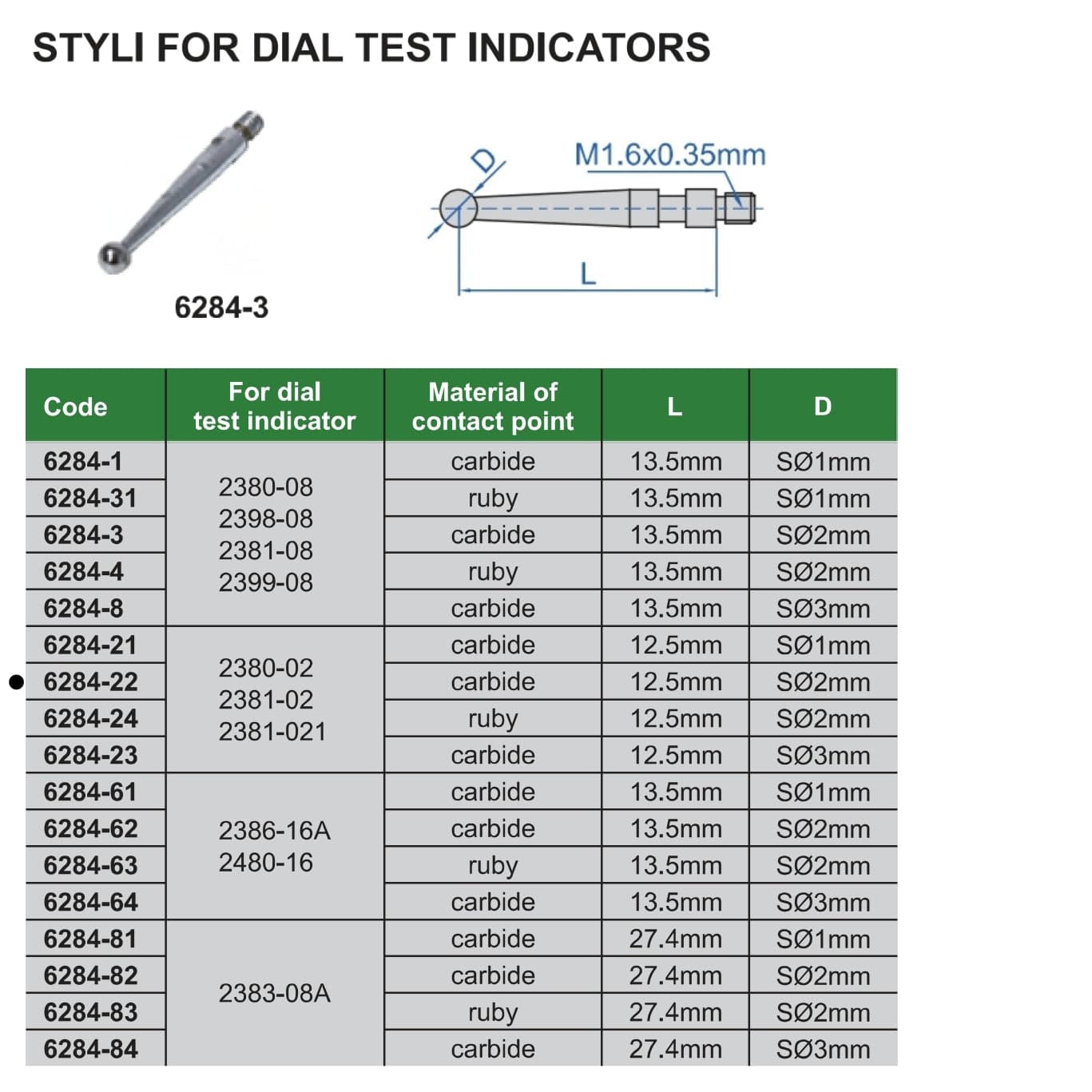 Insize Carbide Dial Test Styli 12.5mm x S⌀2mm Range Series 6284-22 - Twin Eagle Imports