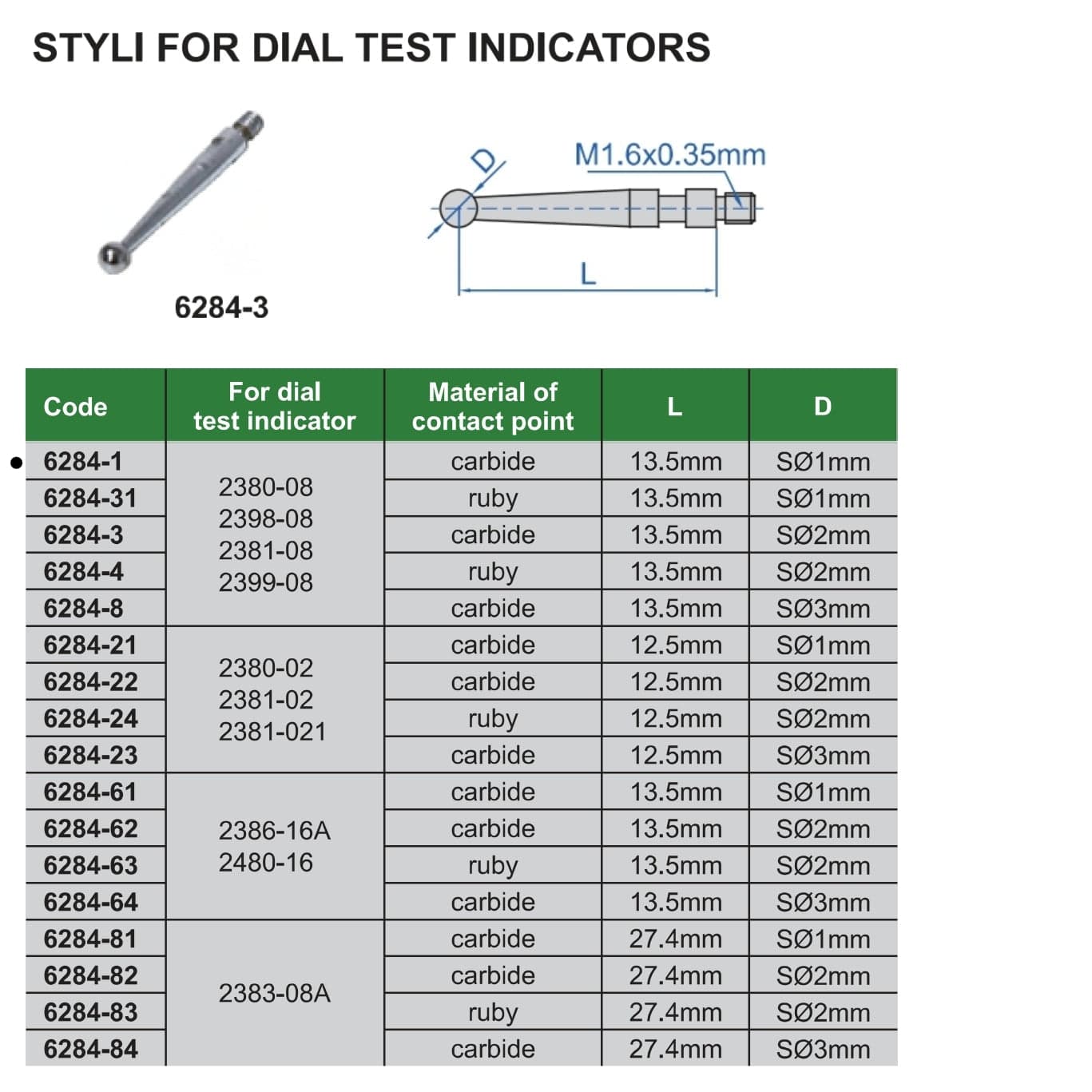 Insize Carbide Dial Test Styli 13.5mm x S⌀1mm Range Series 6284-1 - Twin Eagle Imports
