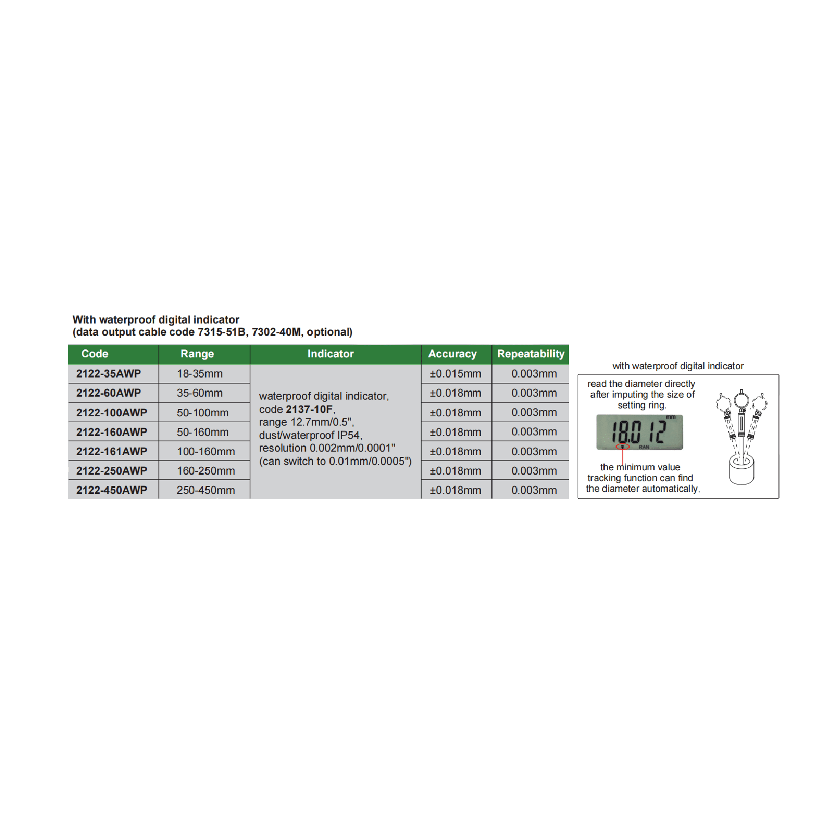 Insize Digital Bore Gauge 160–250 mm Range Series 2122-250A - Twin Eagle Imports