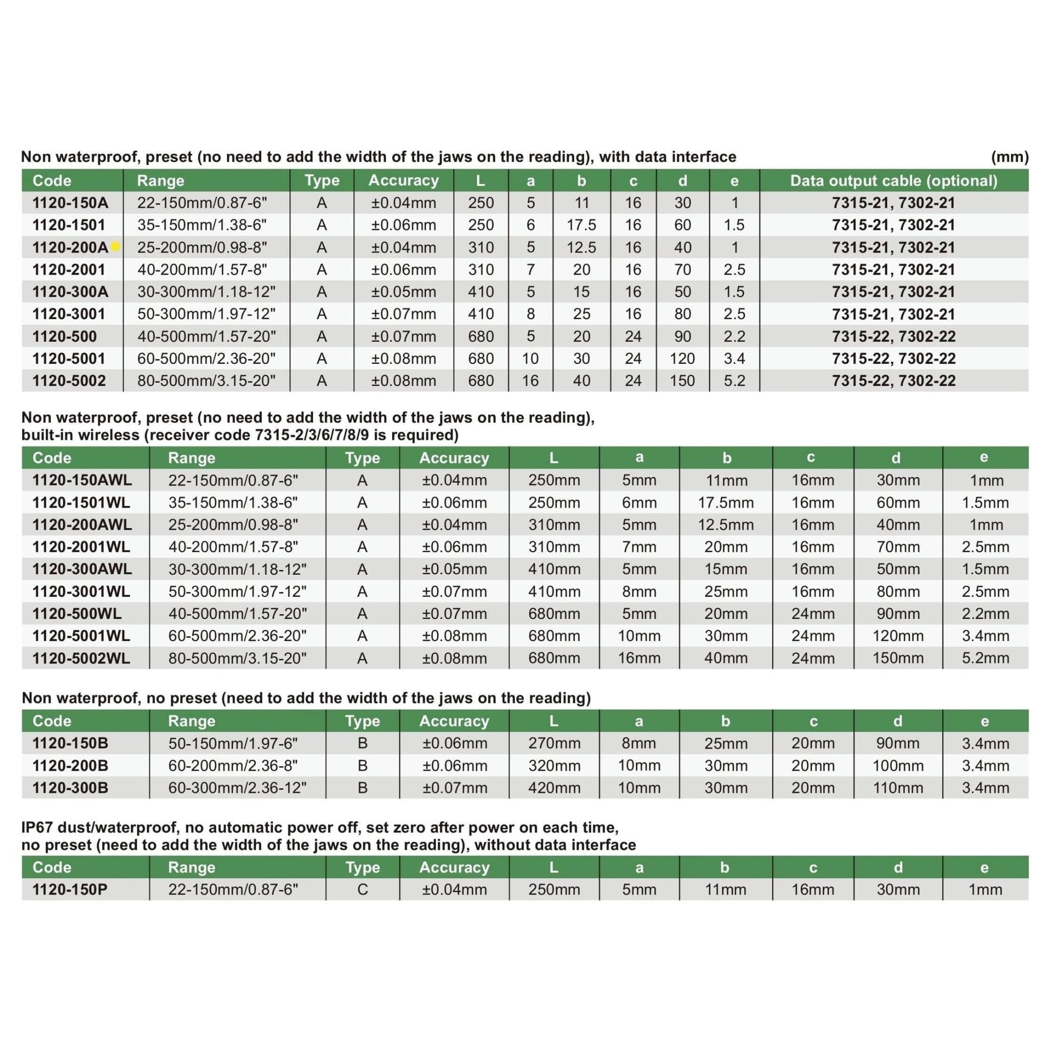 Insize Digital Inside Groove Caliper 25-200mm Range Series 1120-200A - Twin Eagle Imports