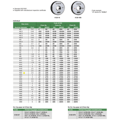 Insize GO Thread Ring Gauge M22X2.5 Series 4120-22 - Twin Eagle Imports