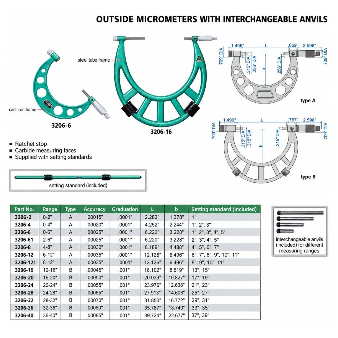 Insize Imperial Outside Micrometer 0-6" Range Series 3206-6 - Twin Eagle Imports