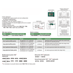 Insize Interchangeable Point Digital Caliper Range Series 1124-300A - Twin Eagle Imports