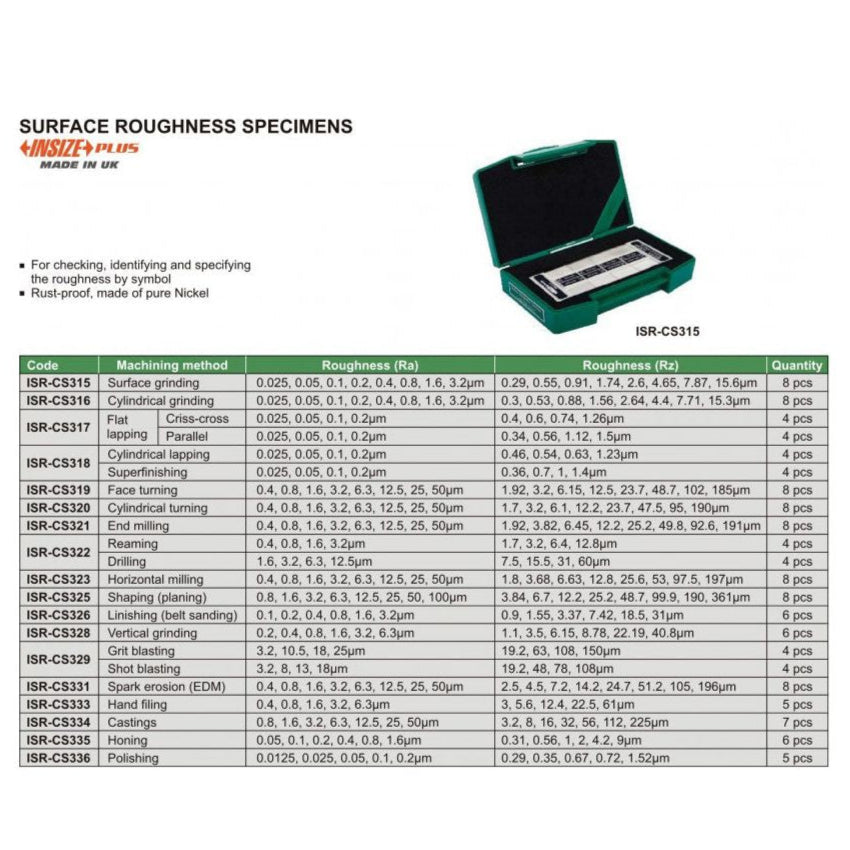 Insize Cylindrical Grinding Surface Roughness Specimen 8 pcs Set Series ISR-CS316
