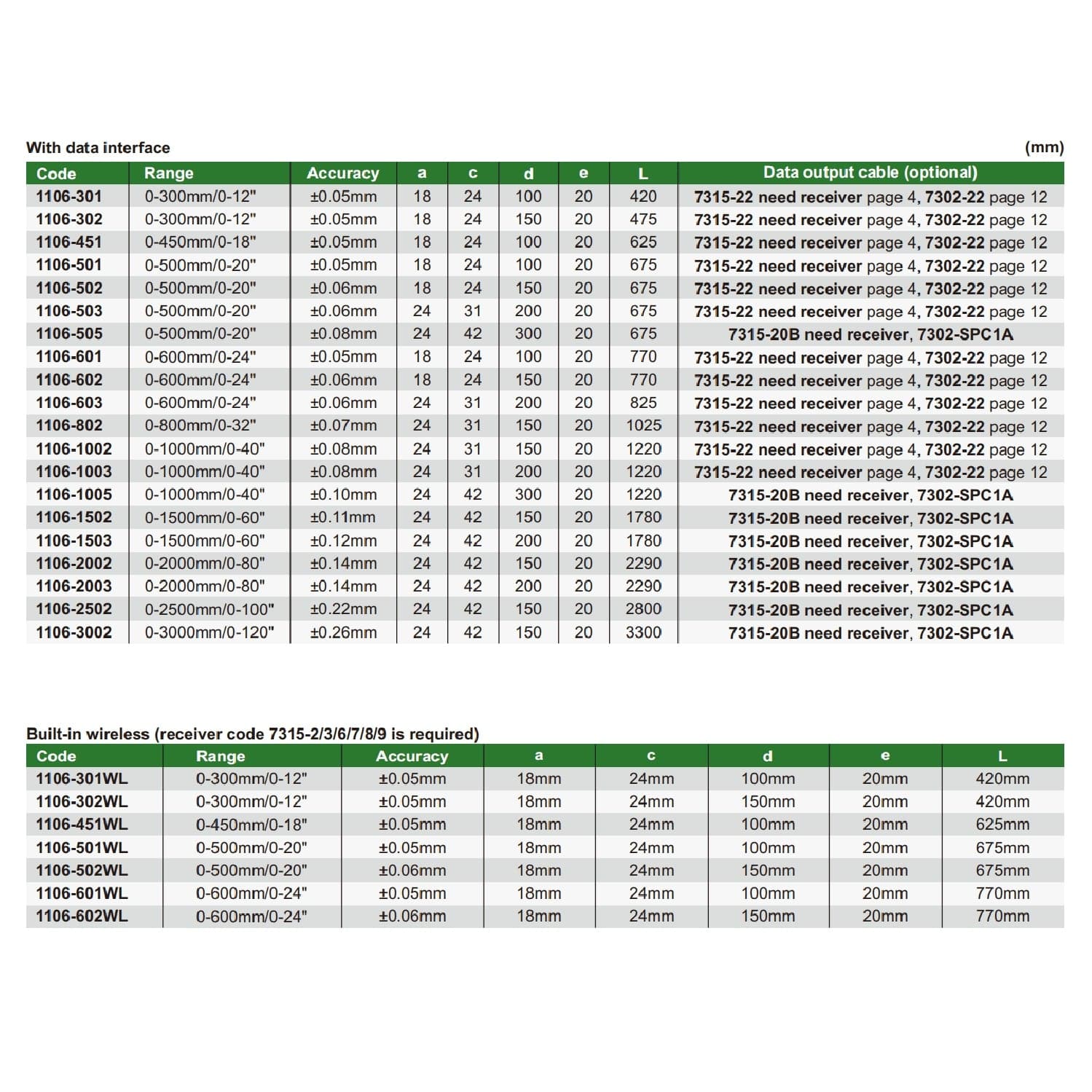 Insize Long Jaw Digital Caliper 0-1000mm / 0-40" Range Series 1106-1005 - Twin Eagle Imports