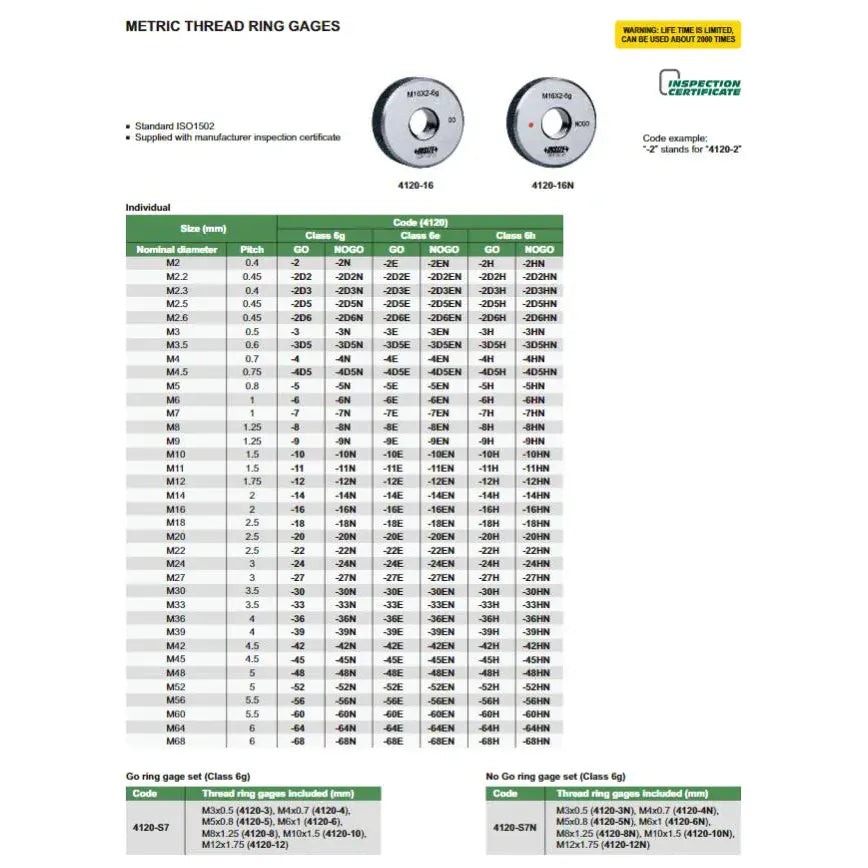 INSIZE Manufacturing Insize NOGO Thread Ring Gauge M10X1.5 Series 4120-10N