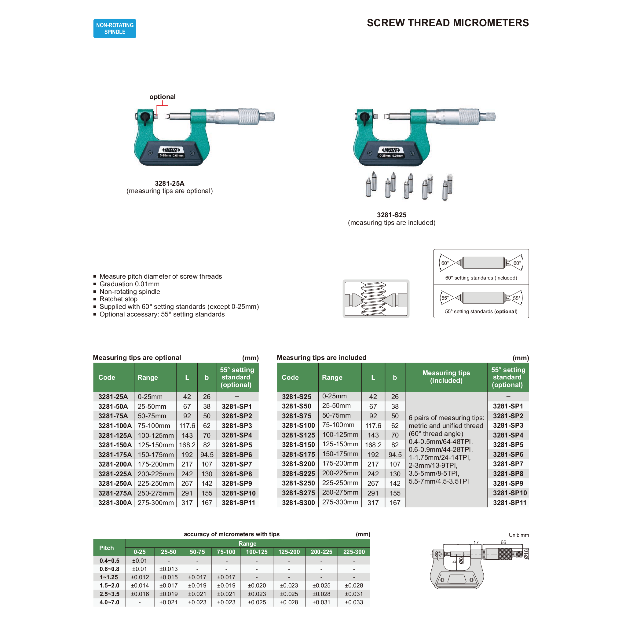 INSIZE MEASURING EQUIPMENT Insize 55° Setting Standard for Screw Thread Micrometers 100–125 mm Series 3281-SP4
