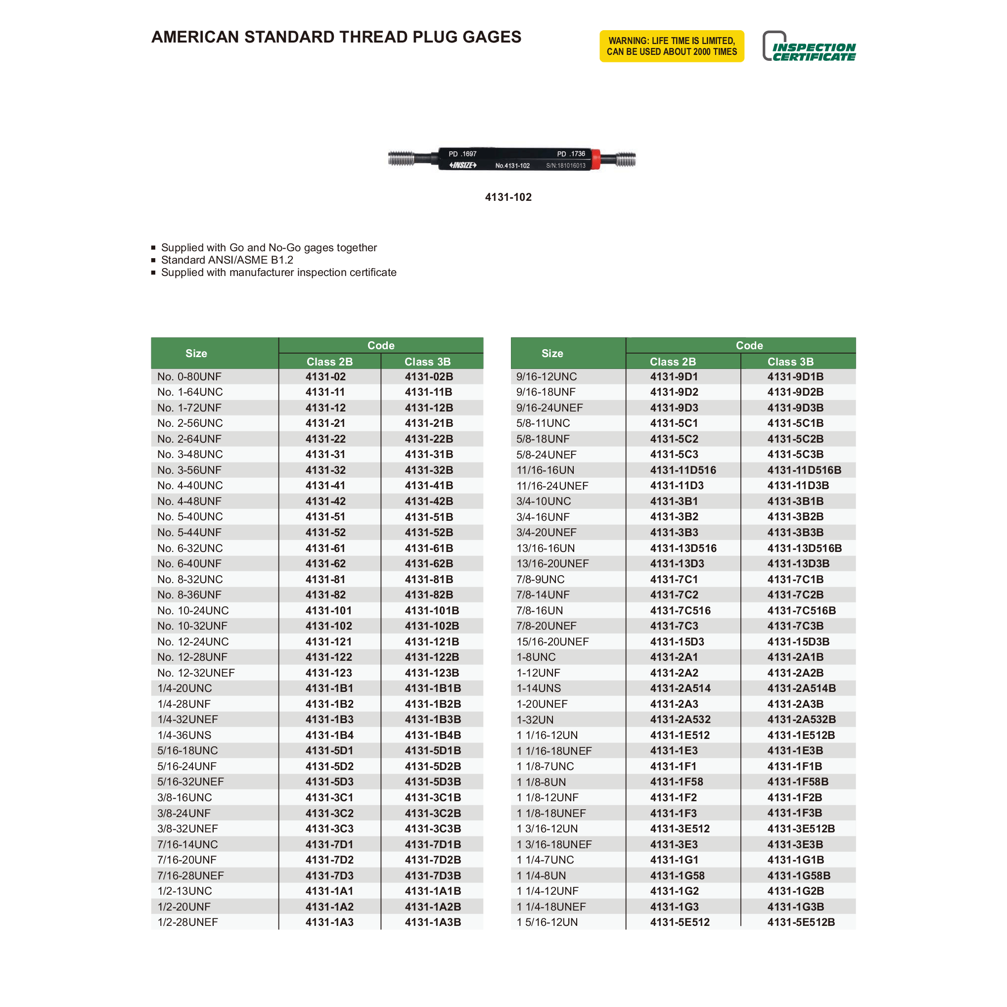 INSIZE Measuring Equipment Insize American Standard Thread Plug Gage No. 1-64UNF Class 2A Series 4131-1G2