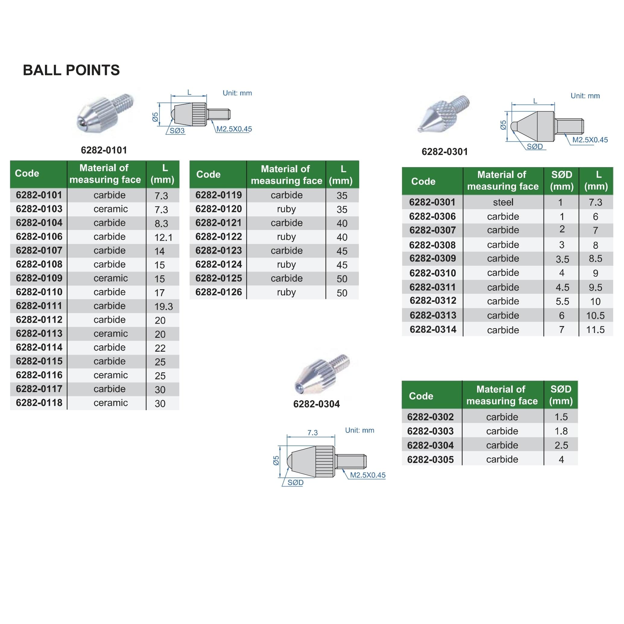 INSIZE Measuring Equipment Insize Ball Point Range Series 6282-0302