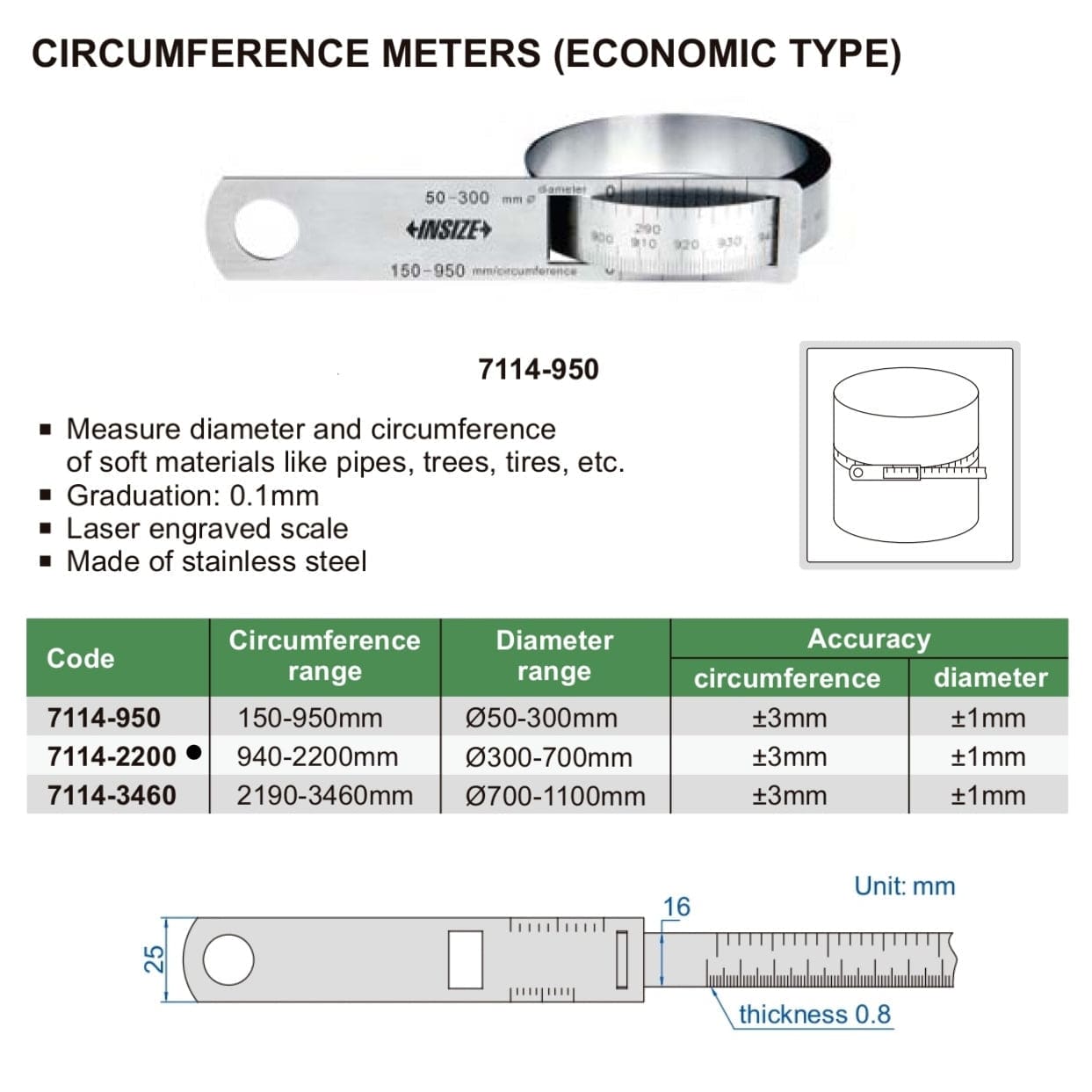INSIZE Measuring Equipment Insize Circumference Tape 940-2200mm Range Series 7114-2200