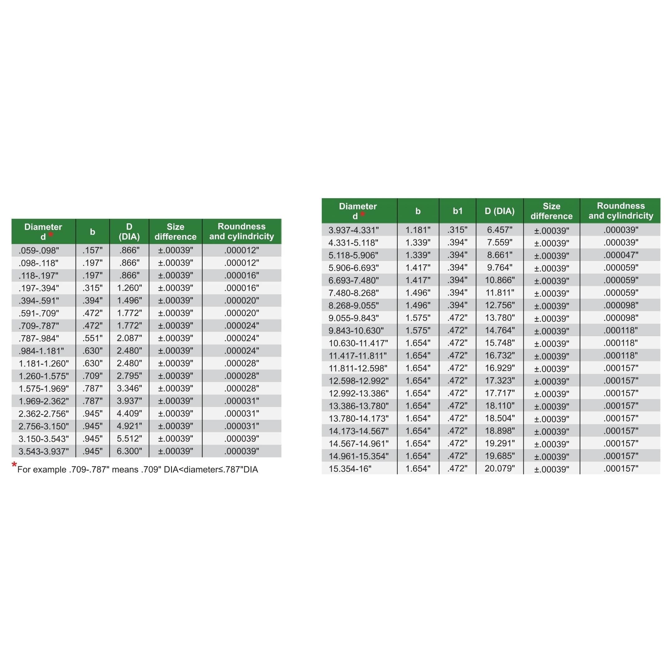 INSIZE Measuring Equipment Insize Diameter Setting Ring Gauge 065" Series 6313-0D65