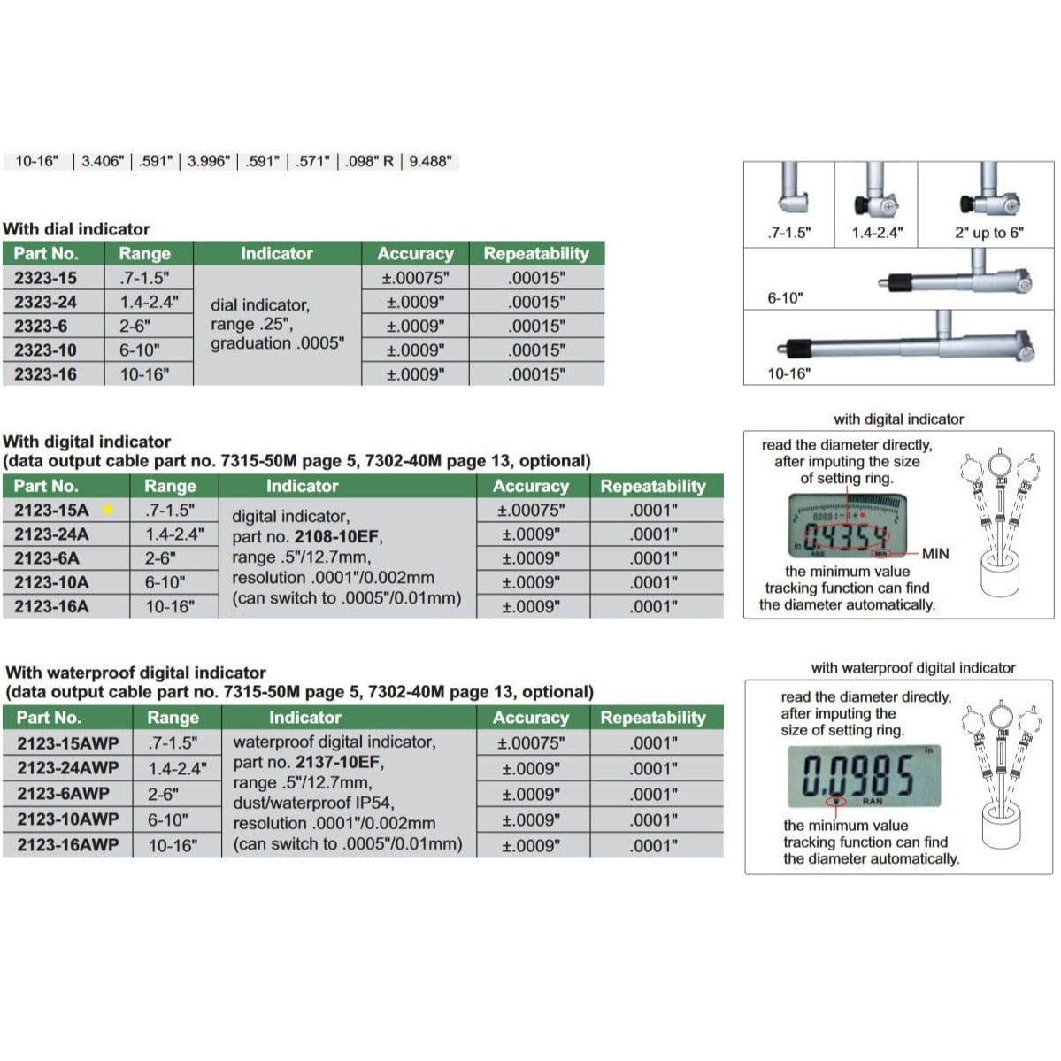 INSIZE Measuring Equipment Insize Digital Bore Gauge 0.7-1.5" Range Series 2123-15A