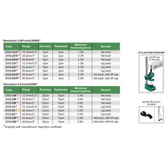 INSIZE Measuring Equipment Insize Digital Indicator 25.4mm/1" Range Series 2112-25
