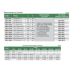 INSIZE Measuring Equipment Insize Digital Screw Thread Micrometer 25-50mm Range Series 3581-50A