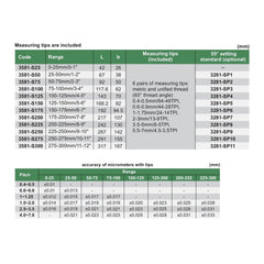 INSIZE Measuring Equipment Insize Digital Screw Thread Micrometer 50-75mm/2-3" Range Series 3581-75A