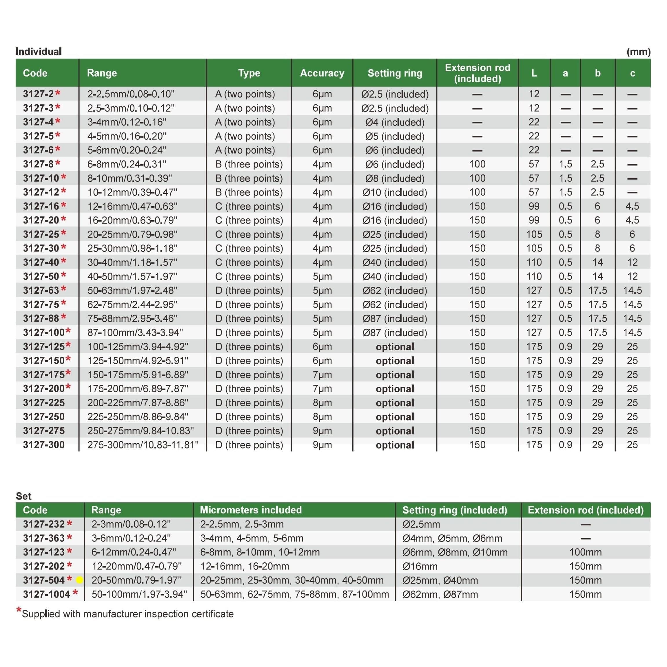 INSIZE Measuring Equipment Insize Digital Two Points/ Three Points Internal Micrometer Set 20-50mm Range Series 3127-504