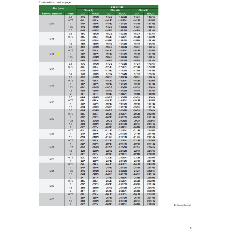 INSIZE Measuring Equipment Insize GO Thread Ring Gauge M16X1.5 Series 4129-16R