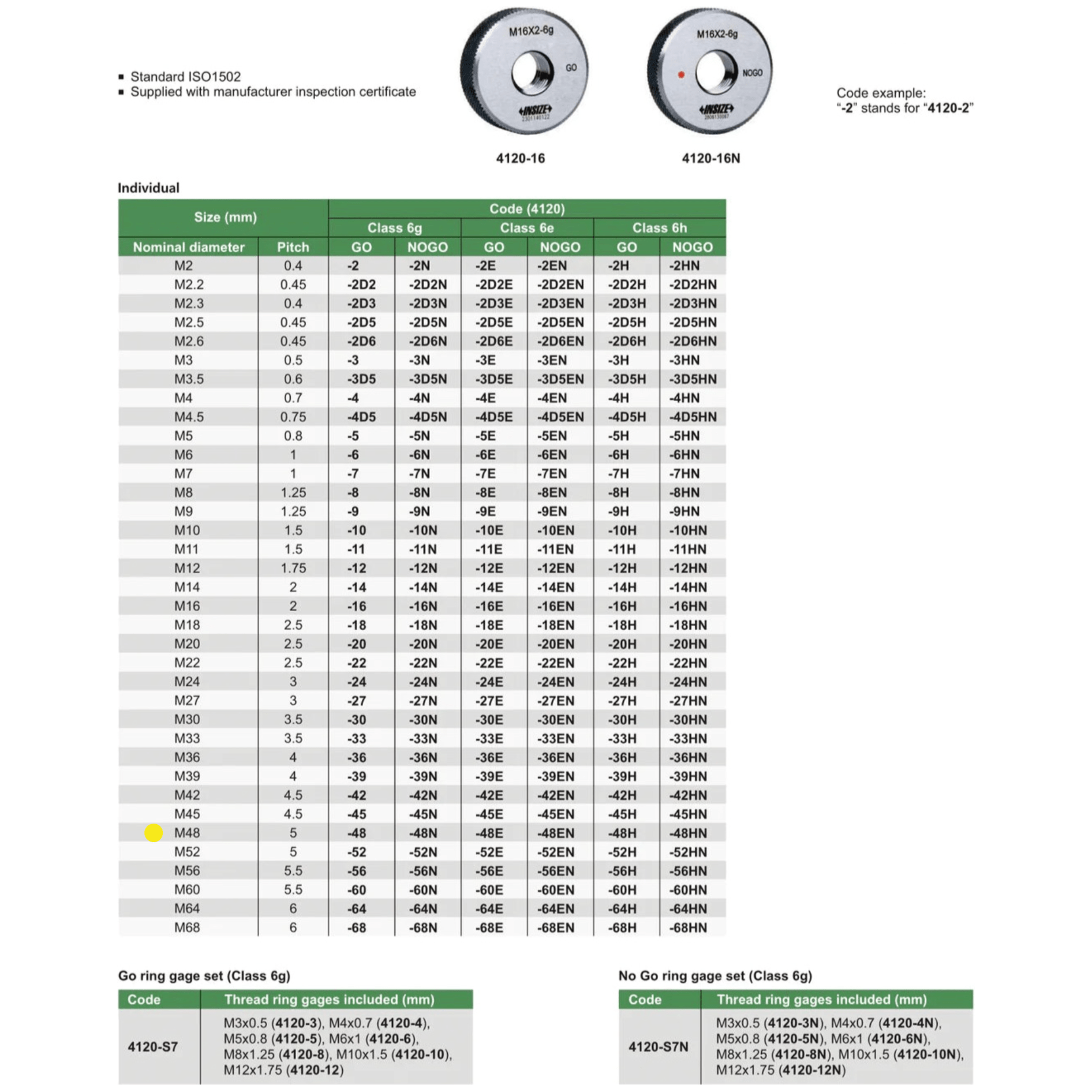 INSIZE Measuring Equipment Insize GO Thread Ring Gauge M48X5 Series 4120-48