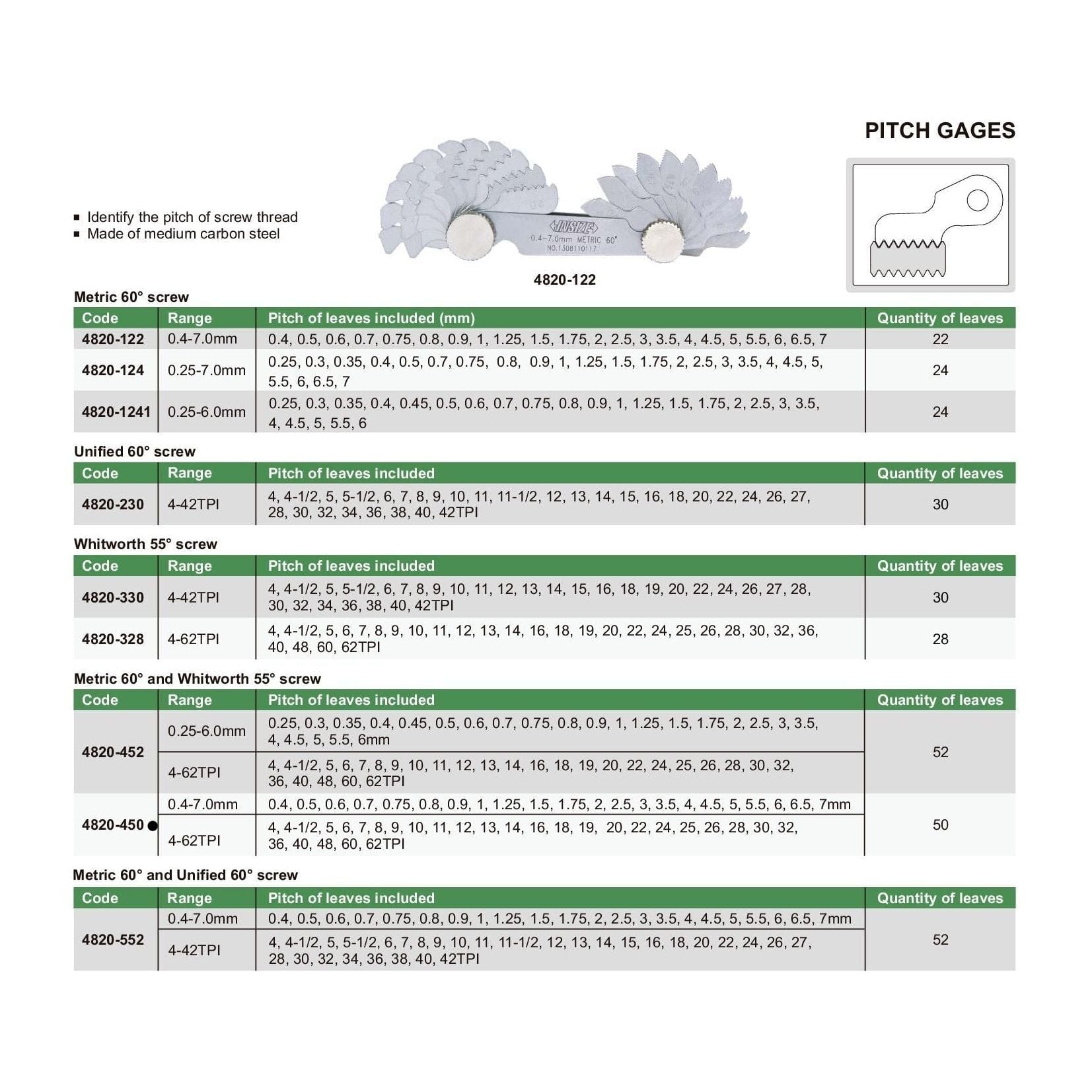 INSIZE Measuring Equipment Insize Metric 60° & Whitworth 55° Screw Pitch Gauge 0.4-7mm/4-62TPI Range Series 4820-450
