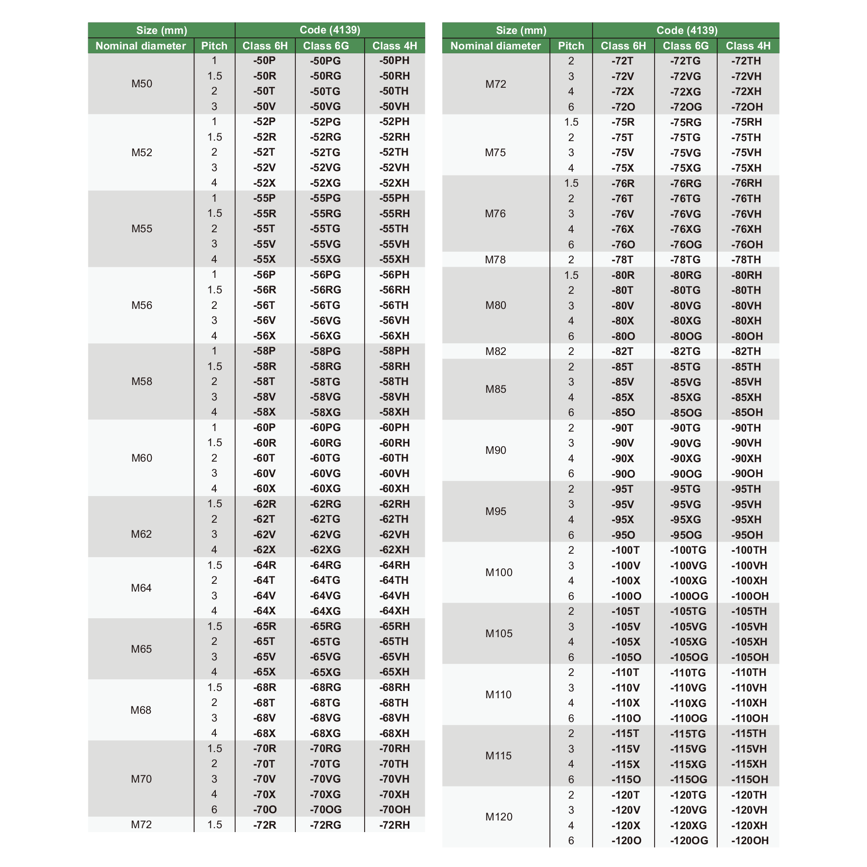 INSIZE Measuring Equipment Insize Metric Fine Thread Plug Gauge M25 x 1.5 Series 4139-25R