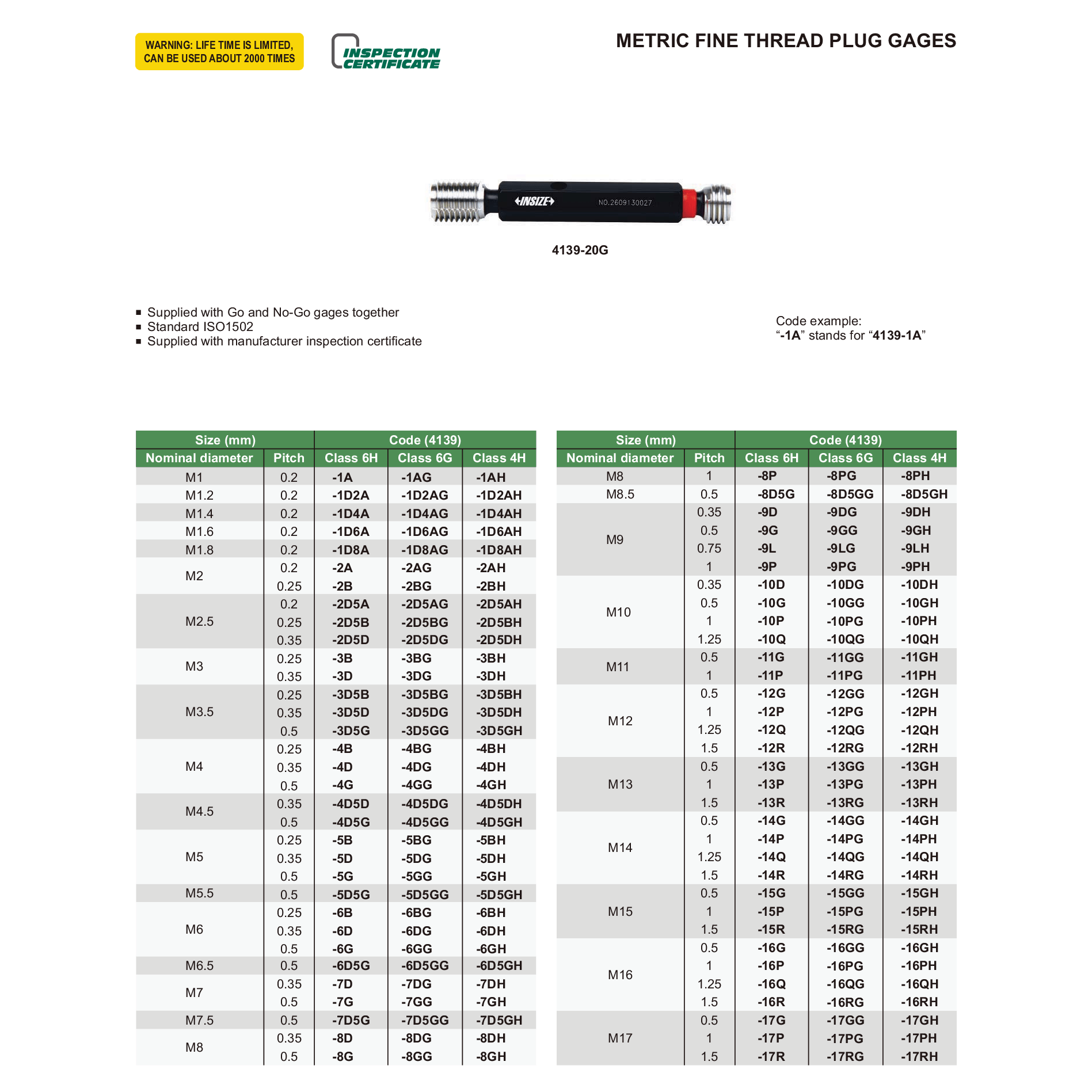 INSIZE Measuring Equipment Insize Metric Fine Thread Plug Gauge M25 x 1.5 Series 4139-25R