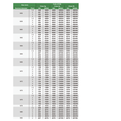 INSIZE Measuring Equipment Insize Metric Fine Thread Ring Gage M10 × 1 mm Class 6g GO Ring Gage Series 4129-10P