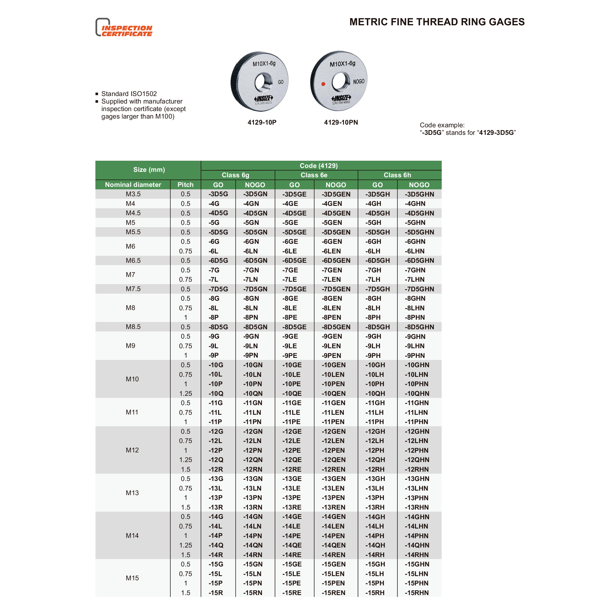INSIZE Measuring Equipment Insize Metric Fine Thread Ring Gage M10 × 1 mm Class 6g GO Ring Gage Series 4129-10P