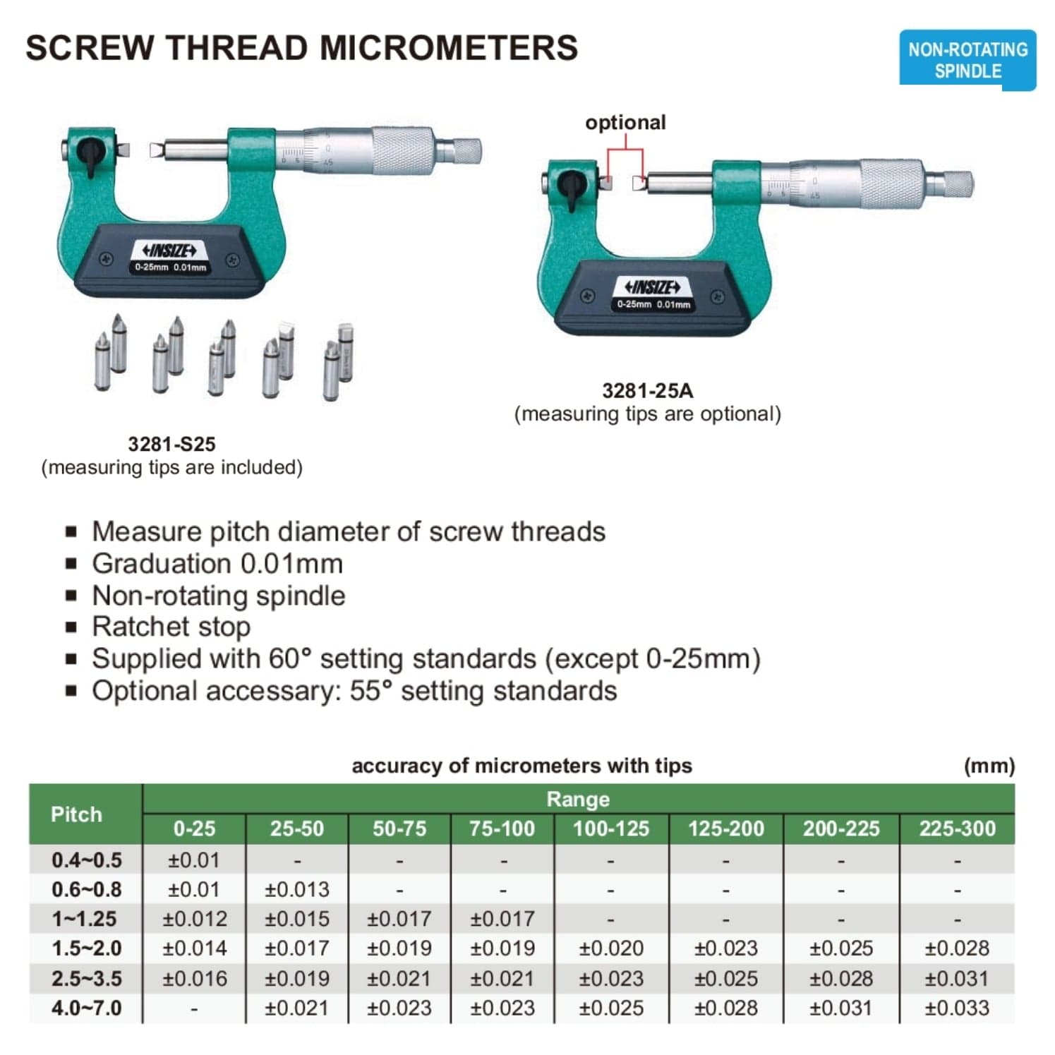 INSIZE MEASURING EQUIPMENT Insize Metric Screw Thread Micrometer Set – 0-25mm Range, 6 Tip Pairs, 60° Threads