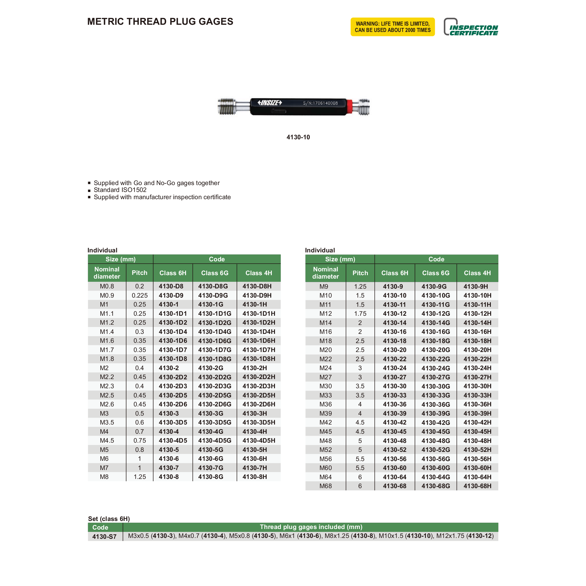 INSIZE Measuring Equipment Insize Metric Thread Plug Gage M1.6 × 0.35 mm Class 6H Series 4130-1D6