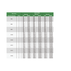 INSIZE Measuring Equipment Insize Metric Thread Ring Gage M50 × 3 mm Class 6g GO Ring Gage Series 4129-50V