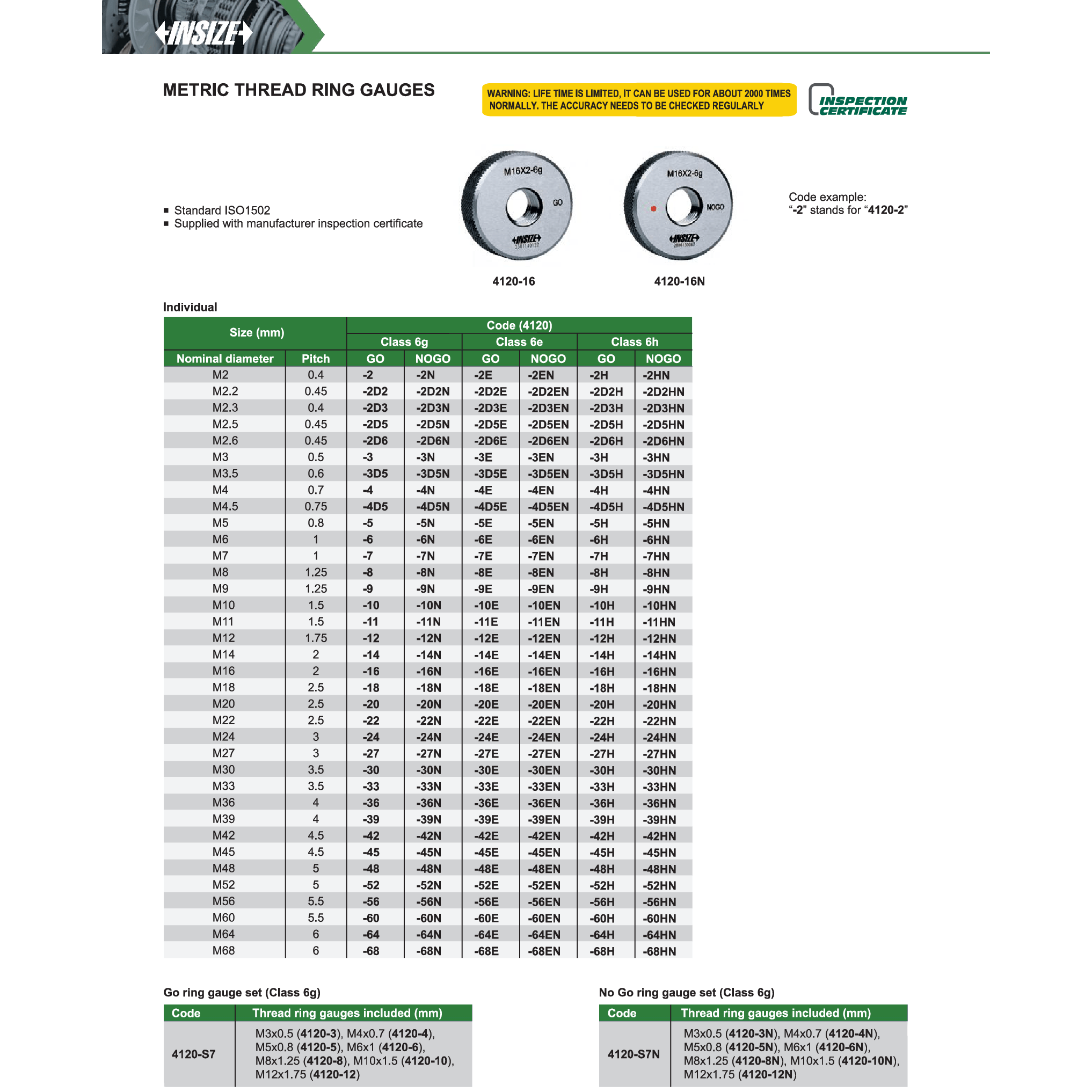 INSIZE Measuring Equipment Insize Metric Thread Ring Gauge M8 × 1.25 NOGO – Series 4120-8HN