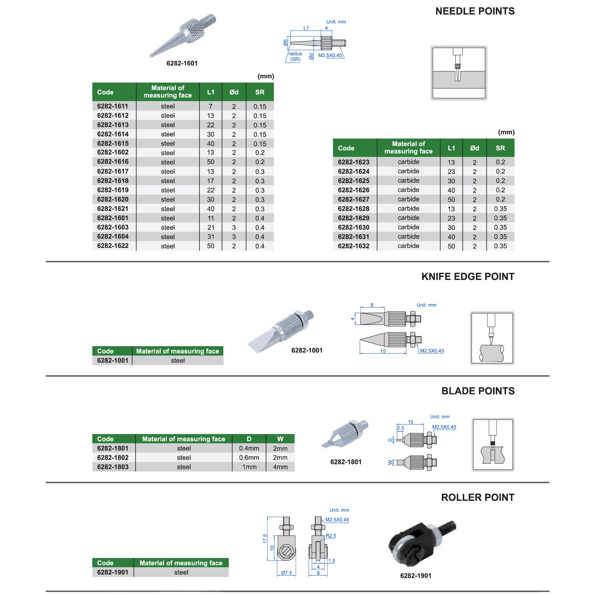 INSIZE Measuring Equipment Insize Needle Point Ø1.5 × 40 mm Carbide Series 6282-1713