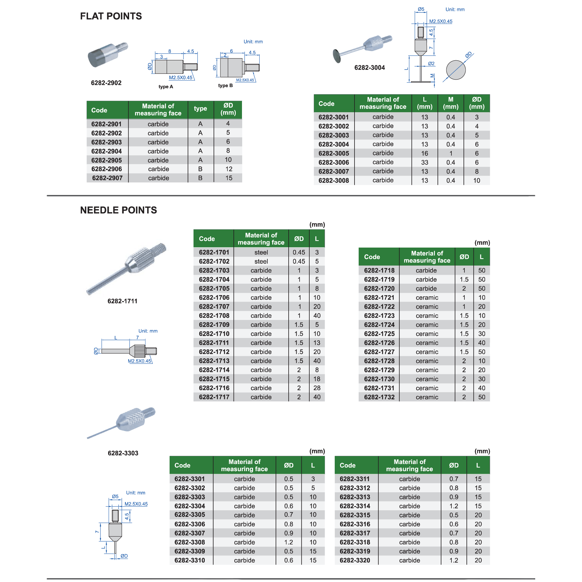 INSIZE Measuring Equipment Insize Needle Point Ø1.5 × 40 mm Carbide Series 6282-1713