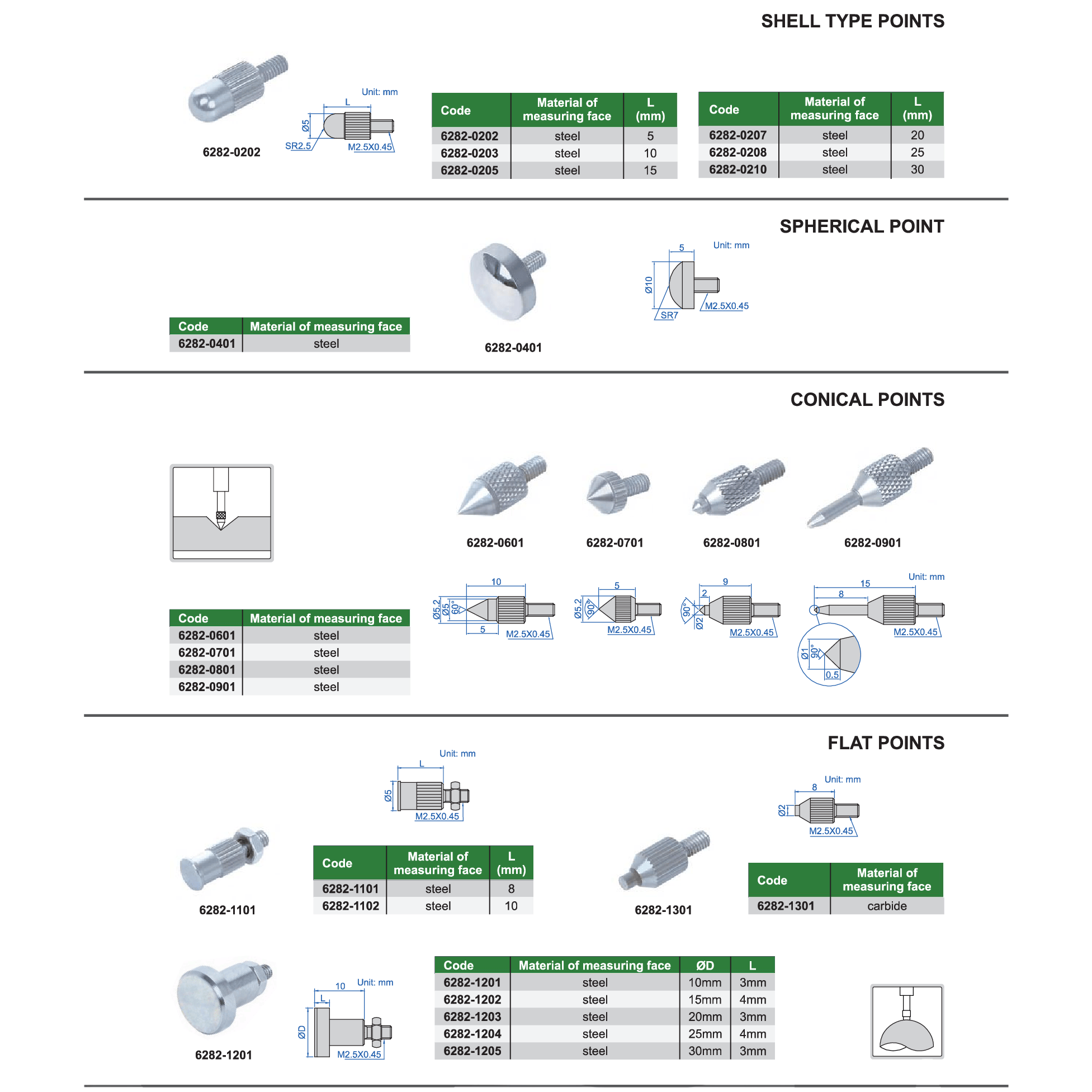 INSIZE Measuring Equipment Insize Needle Point Ø1 × 20 mm Carbide Series 6282-1707