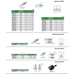 INSIZE Measuring Equipment Insize Needle Point Ø1 × 40 mm Carbide Series 6282-1708